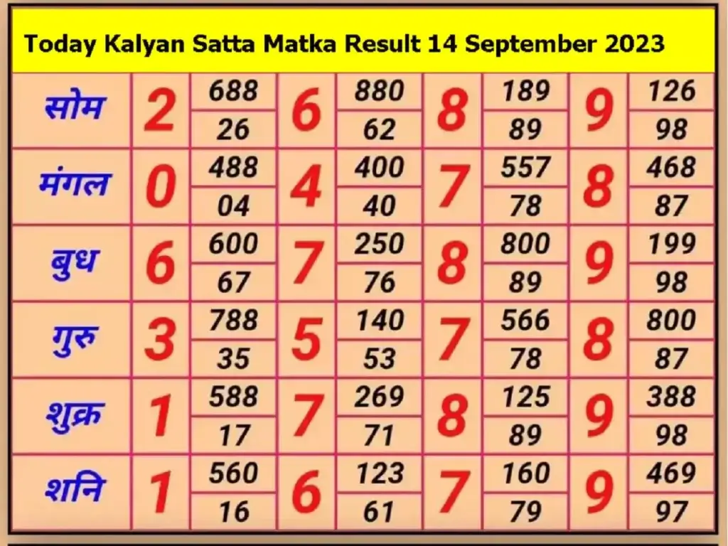 kuber morning chart